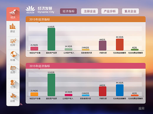 pad應用（個人主頁-ZMTU1MTE5NTI=） - APP界面 - 站酷設計師guodongyue原創(chuàng)素材 - 站酷ZCOOL