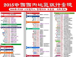 2016年01月最新修改版 國內(nèi)銀行LOGO整理大全