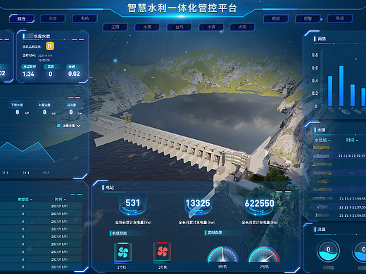 某能源央企的智慧水利项目