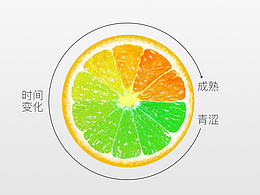 橙黄教育LOGO演示全过程，1个关键思路能让工作量极大的降低