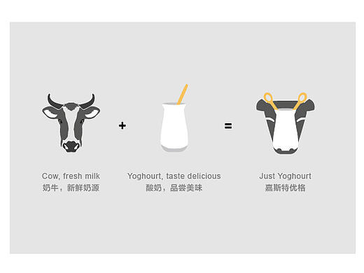 “Just Yoghourt”酸奶品牌设计