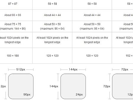iPhone APP设计规范 iPad APP设计规范 Android APP设计规范 网页设计规范