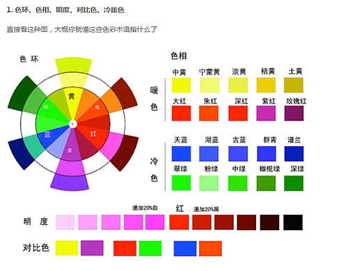 零基礎(chǔ)新手配色進階指南 @Chuckie-Chang （干貨分享，截圖截得手抽）（個人主頁-ZMTYxMTc2NjQ=） - 其他 - 站酷設(shè)計師78456LI原創(chuàng)素材 - 站酷ZCOOL