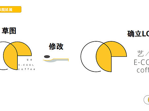 艺库咖啡包装。
