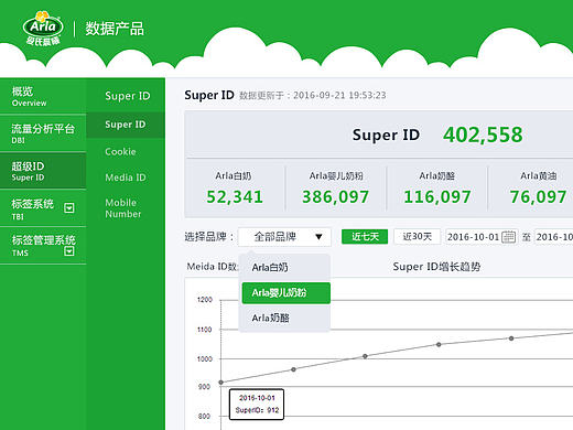 爱氏晨曦后台数据设计