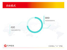 ppt-部分设计集锦（个人主页-ZMTU3MjQ1NjA=） - PPT/Keynote - 站酷设计师戎菲原创素材 - 站酷ZCOOL