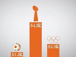 【MG動畫】美國春晚超級碗那些事兒