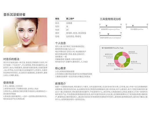 交互设计师的五大工作流程 及不同阶段的职责