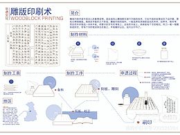 信息可视化