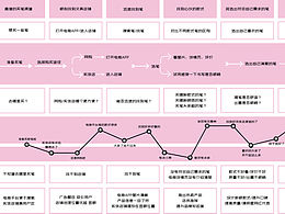 UI文章