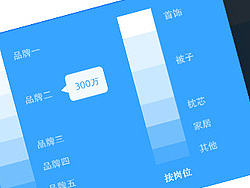 经营数据（个人主页-ZMjEzNDk2MzY=） - APP界面 - 站酷设计师Dahaizi原创素材 - 站酷ZCOOL