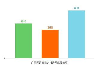 flash柱状图