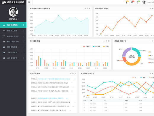 后台系统管理页面
