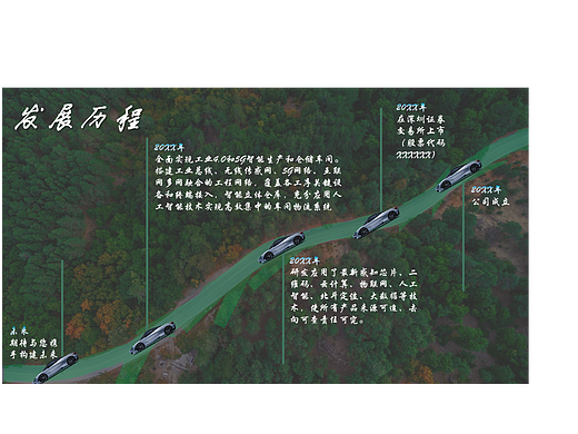 【DAY06】时间轴