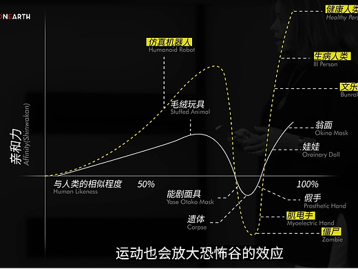 WOE-恐怖谷效应？（个人主页-ZNjE2MTI5NDg=） - 短片 - 站酷设计师张昕杪原创素材 - 站酷ZCOOL