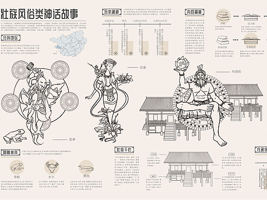 广西壮族风俗类神话故事信息可视化设计