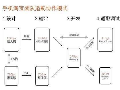 APP设计流程