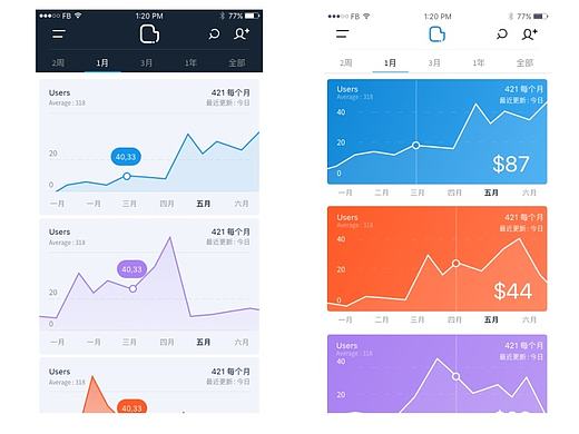 数据App UI设计