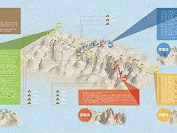 西藏骑行图表 郑州轻工业学院 # 2012 我们毕业啦 #