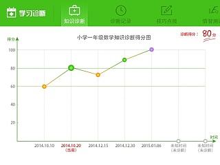 平板教育软件