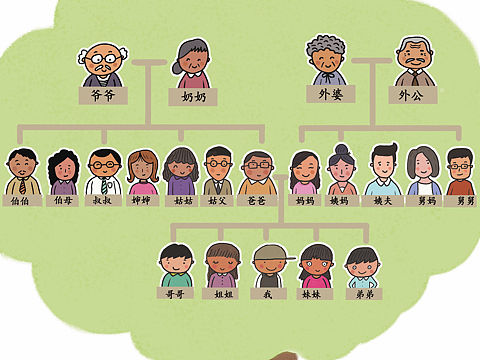 家庭樹(shù) family tree（個(gè)人主頁(yè)-ZMzM2NjY4ODg=） - 兒童插畫(huà) - 站酷設(shè)計(jì)師大樹(shù)1991原創(chuàng)素材 - 站酷ZCOOL