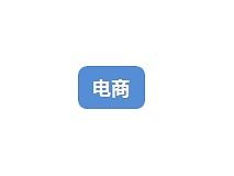 产品经理相关文章