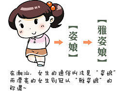 哪里的女生最适合做女朋友？？！！！当然是潮汕女生啦~~  ＃肥仔志漫画卡通形象设计＃