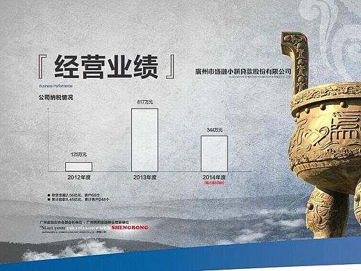 企业宣传视频 · 分别制作演示套件、交互套件、宣传套件等