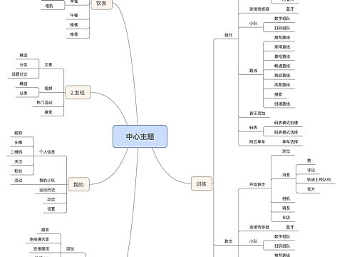 运动健身类app