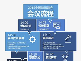 流程图