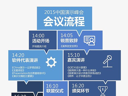 群殴PPT习作5——2015中国演示峰会流程图