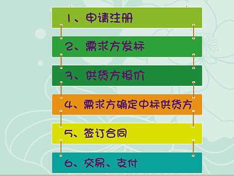 网站流程banner（个人主页-ZMTYwMDA5NzY=） - 宣传物料 - 站酷设计师微雪青檬原创素材 - 站酷ZCOOL