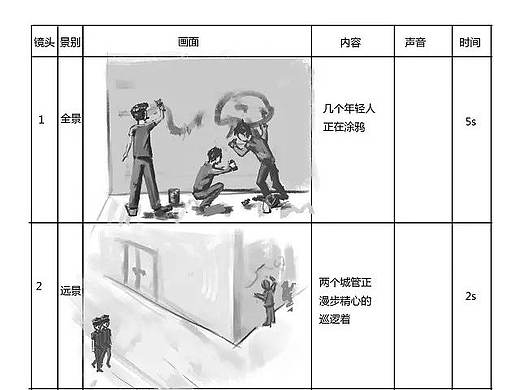 视频广告分镜脚本