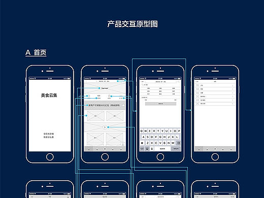 APP交互原型图