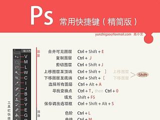 Ps 精简版快捷键