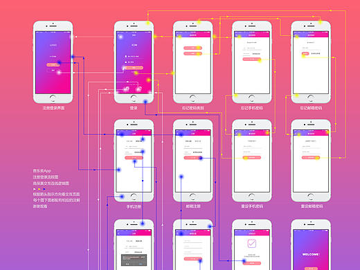 登陆注册逻辑连线图  高低保真原型图