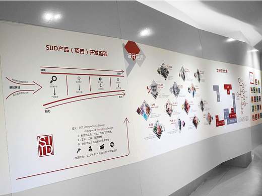 企业展板设计/文化墙