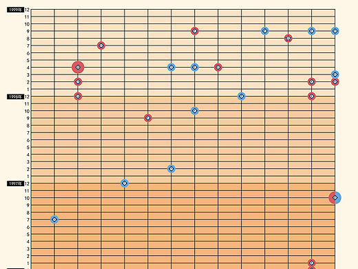 统计图表设计
