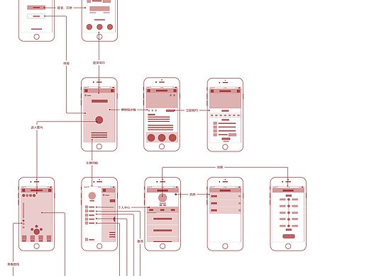 博闻览物APP原型图