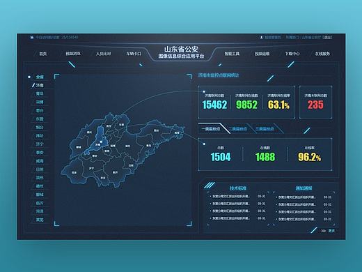 数据可视化dashboard