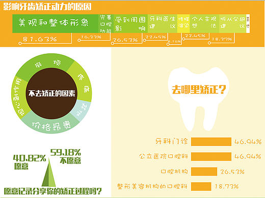 信息设计练习