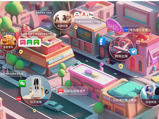 AIGC I 探索AIGC在有赞增长实验的应用