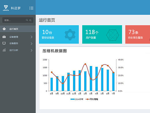 后台登录系统界面设计