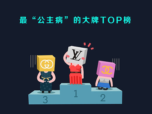 2016奢侈品护理大数据