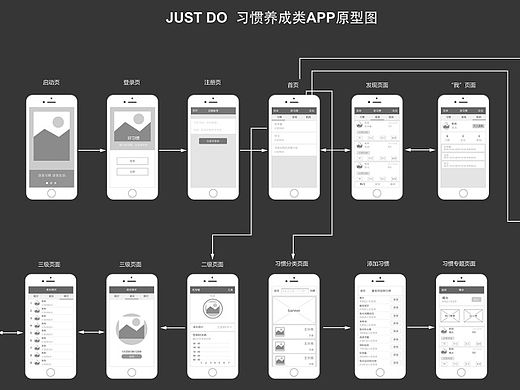 一款习惯养成类APP原型图