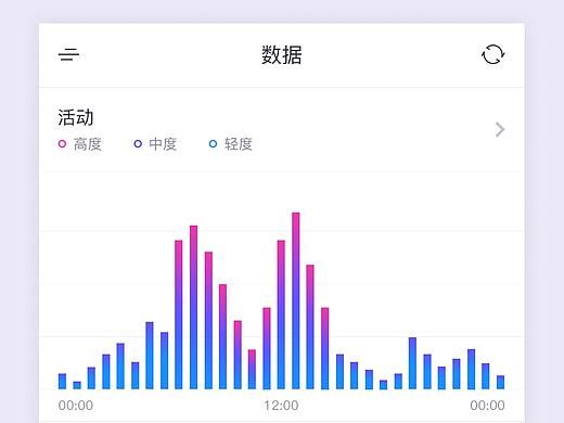 日常活动统计