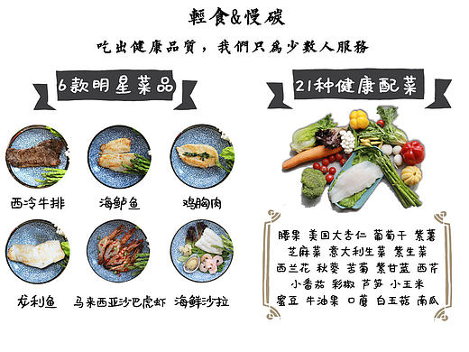 健身餐菜单设计