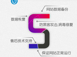 公司网站定制套餐设计（个人主页-ZNDYzNjk5Ng==） - 信息图表 - 站酷设计师loveyangyang0o原创素材 - 站酷ZCOOL