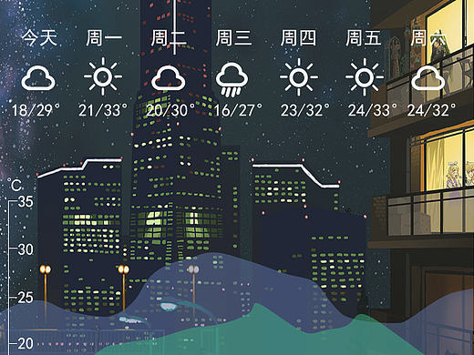 天气