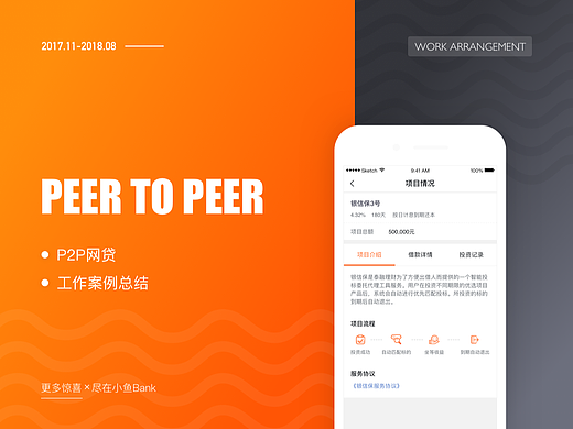 网贷业务